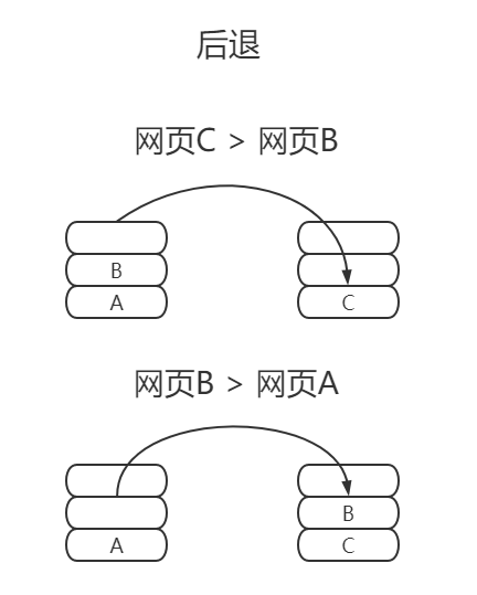 数据结构与算法--栈（Stack）