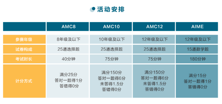 2分钟看懂AMC是什么？参加考的意义在哪？为什么适合中国学生考？