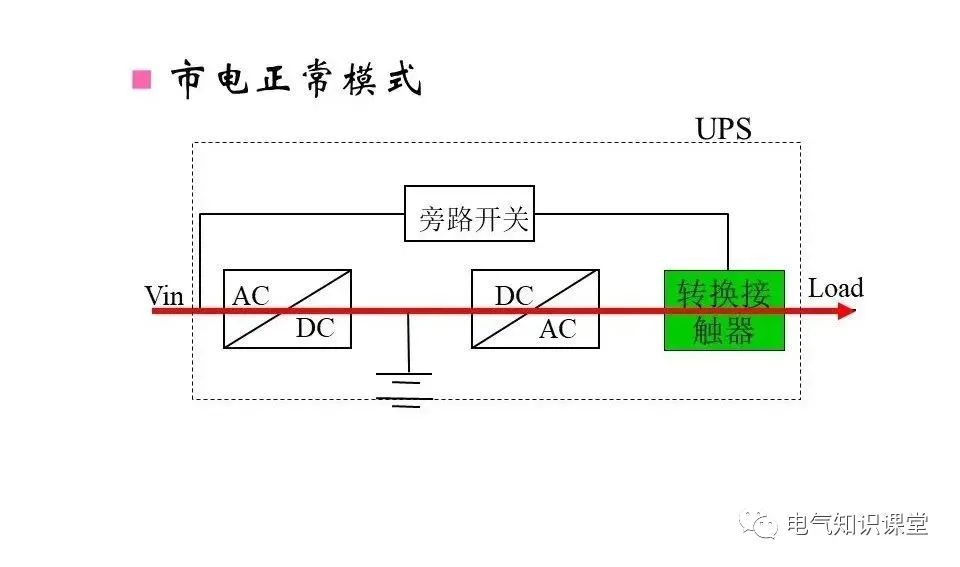 UPS不间断电源的作用、构成、分类以及工作原理详解！建议收藏