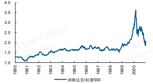 一文了解2021年中概股行业发展情况