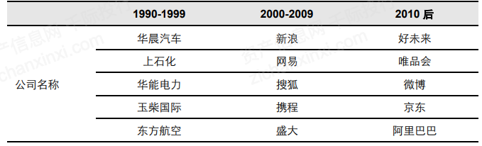 一文了解2021年中概股行业发展情况