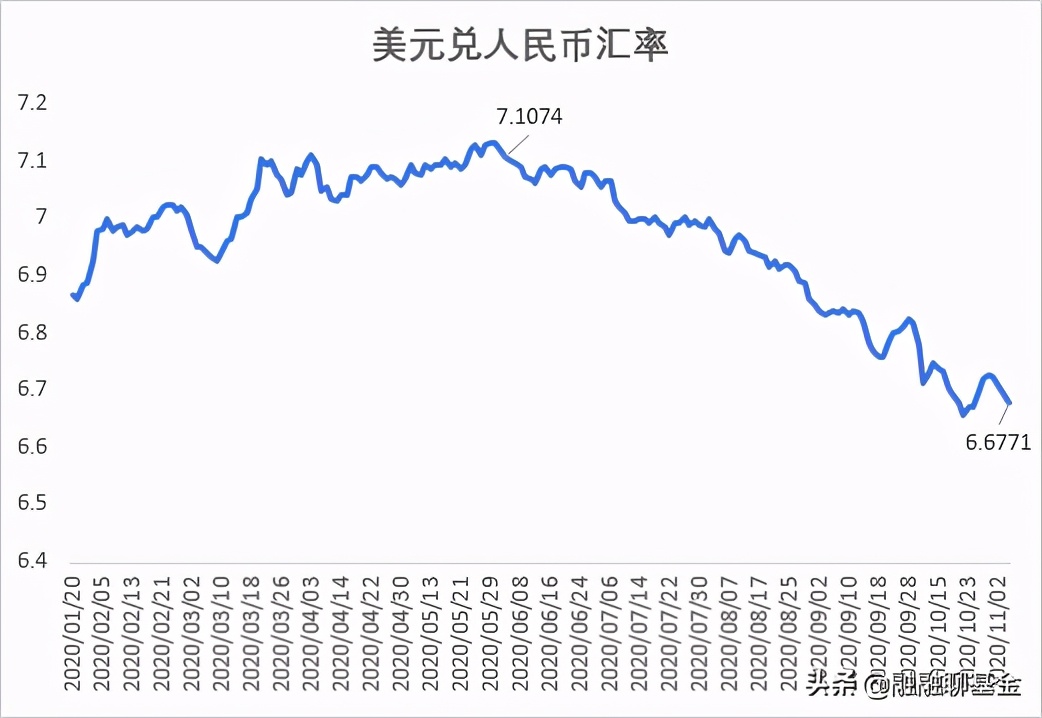 三季度，QFll持仓，大起底