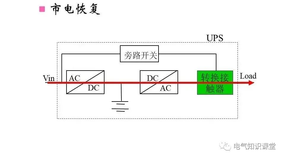 UPS不间断电源的作用、构成、分类以及工作原理详解！建议收藏