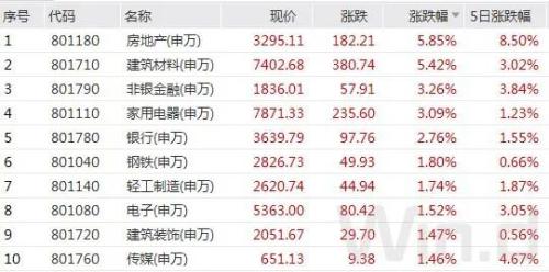 MSCI公布最新调整结果，北上动向将发生变化