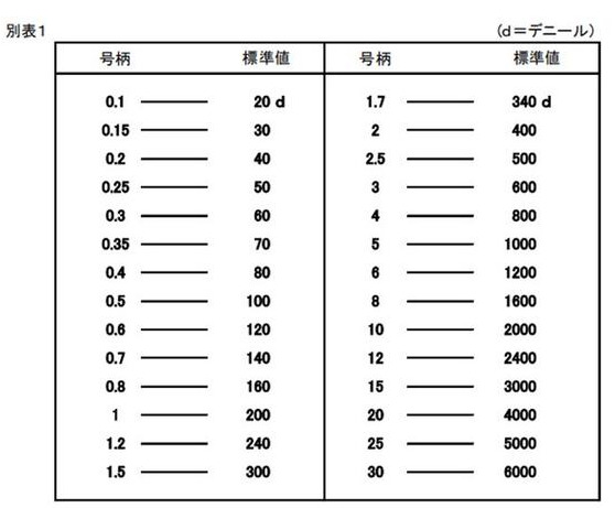 PE线和大力马有什么区别？钓鱼该如何选择？