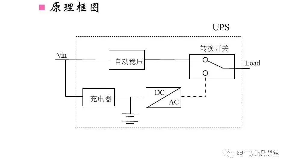 UPS不间断电源的作用、构成、分类以及工作原理详解！建议收藏