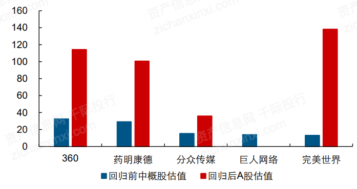 一文了解2021年中概股行业发展情况