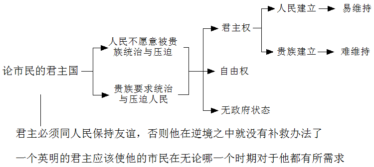 《君主论》—拿破仑枕边书，到底讲了啥？