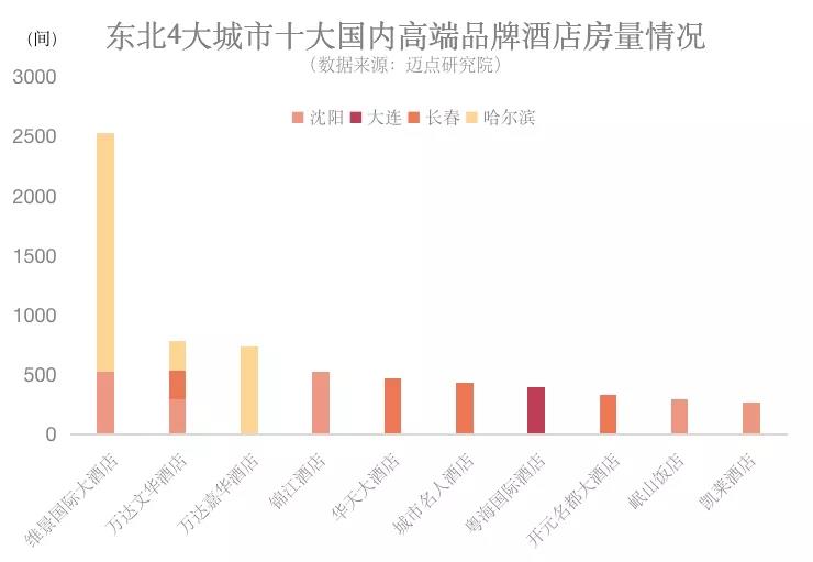 酒店投资不过山海关？4大城市数据告诉你错了！｜瞭望008期