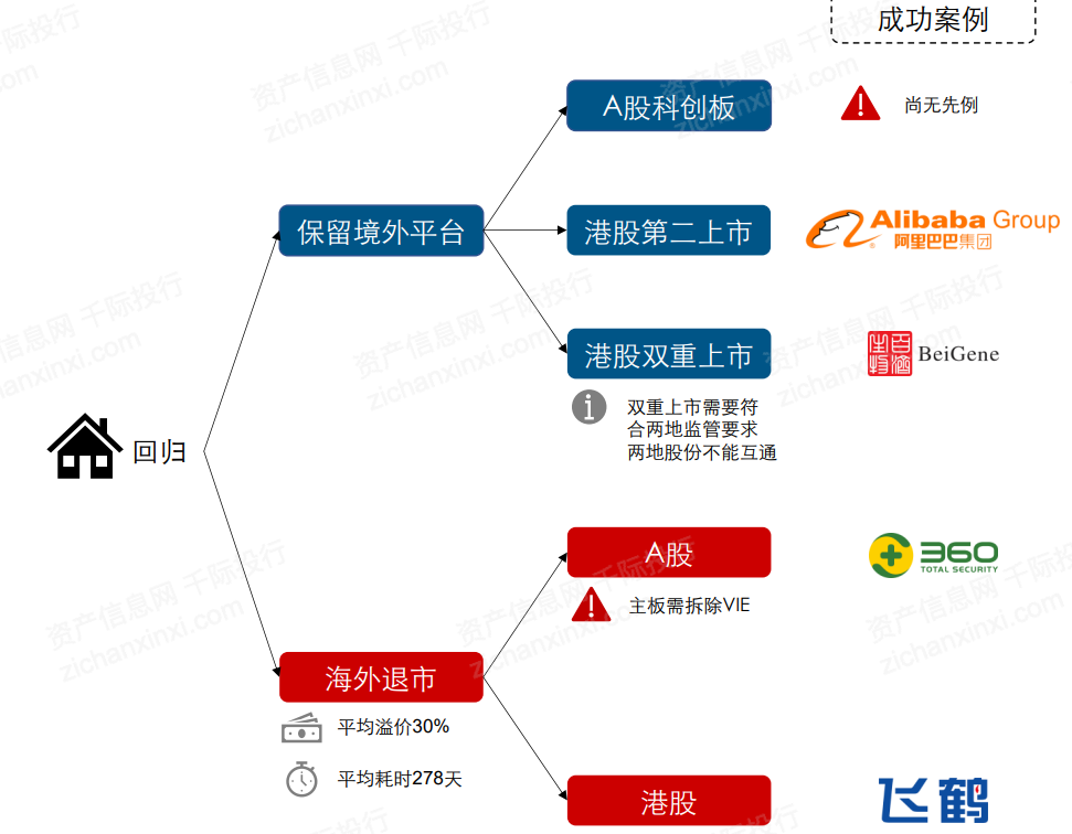 一文了解2021年中概股行业发展情况