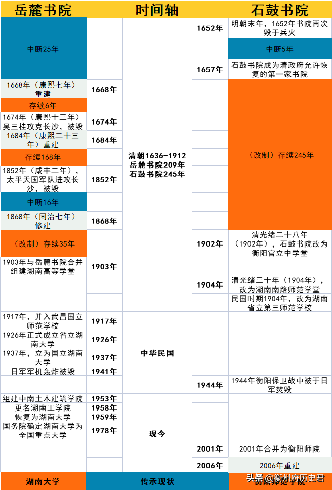 岳麓书院和石鼓书院，究竟谁才是湖南的书院老大？