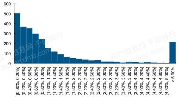 一文了解2021年中概股行业发展情况