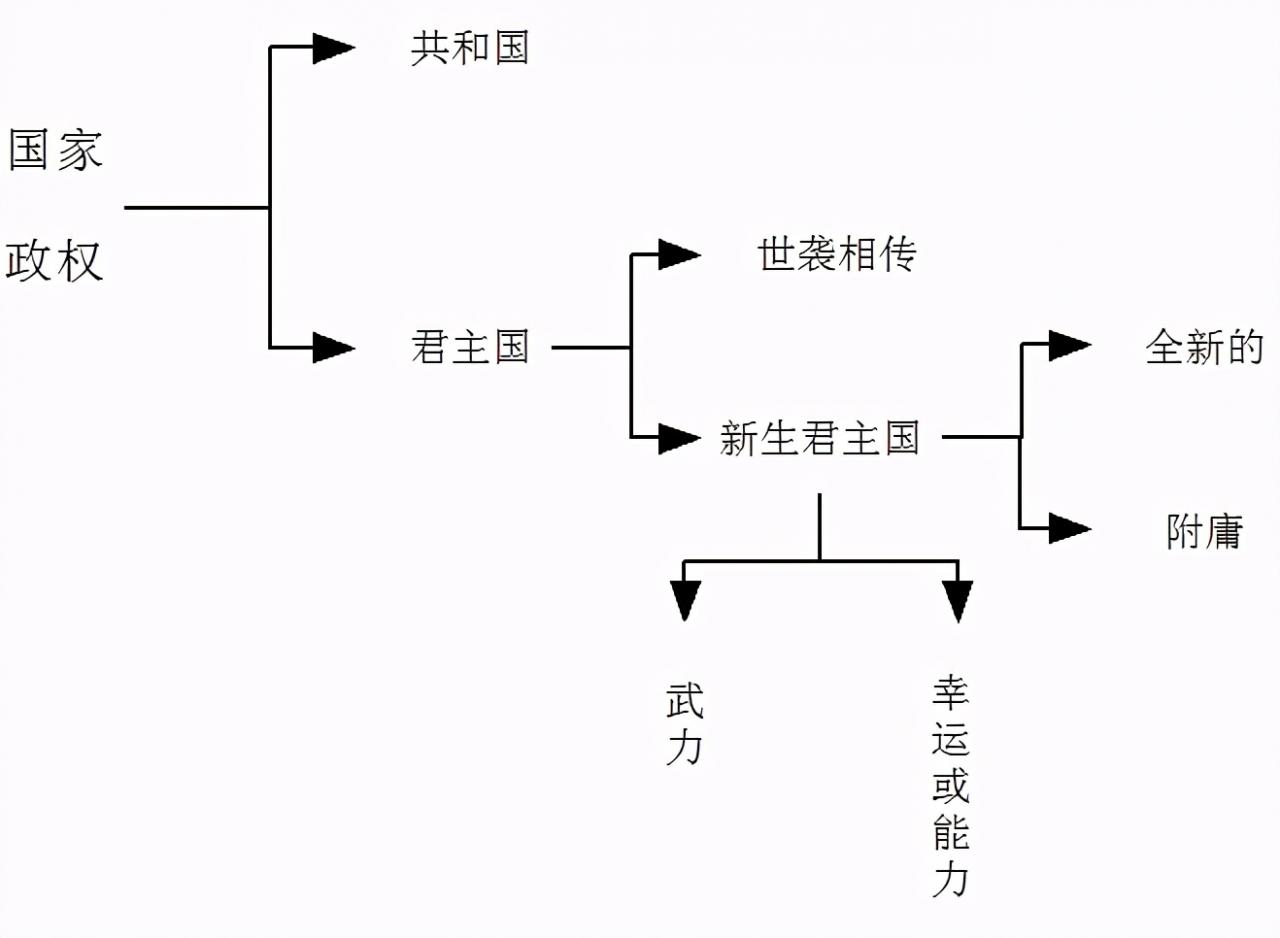 《君主论》—拿破仑枕边书，到底讲了啥？