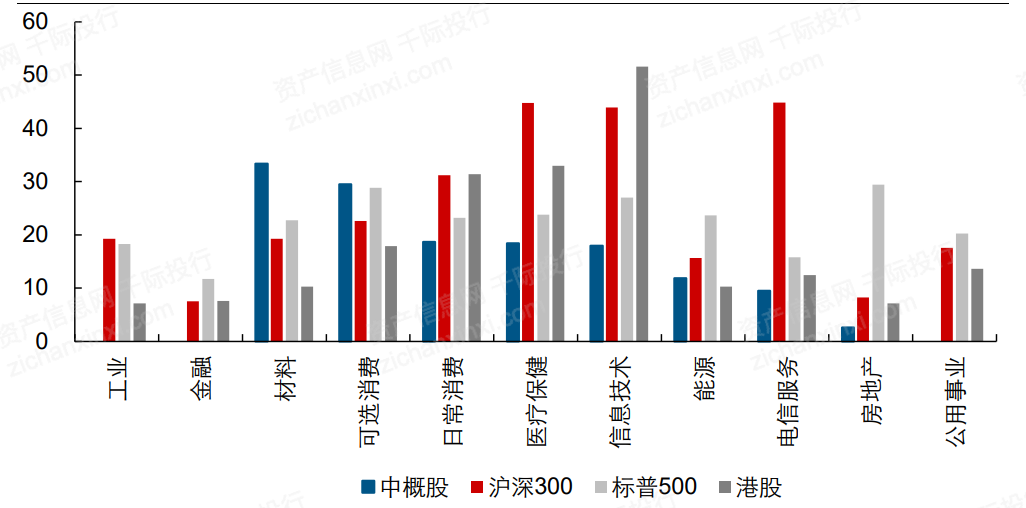 一文了解2021年中概股行业发展情况