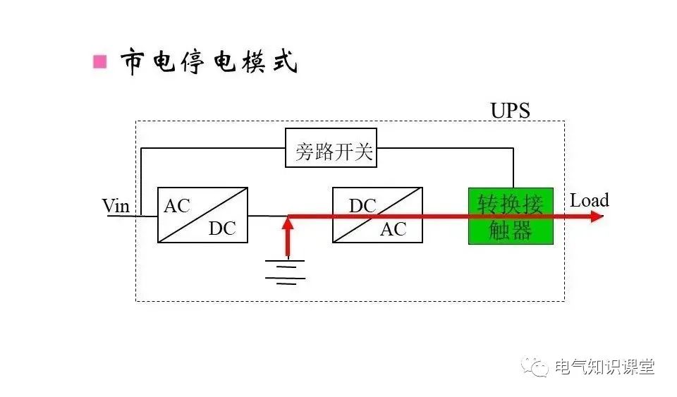 UPS不间断电源的作用、构成、分类以及工作原理详解！建议收藏