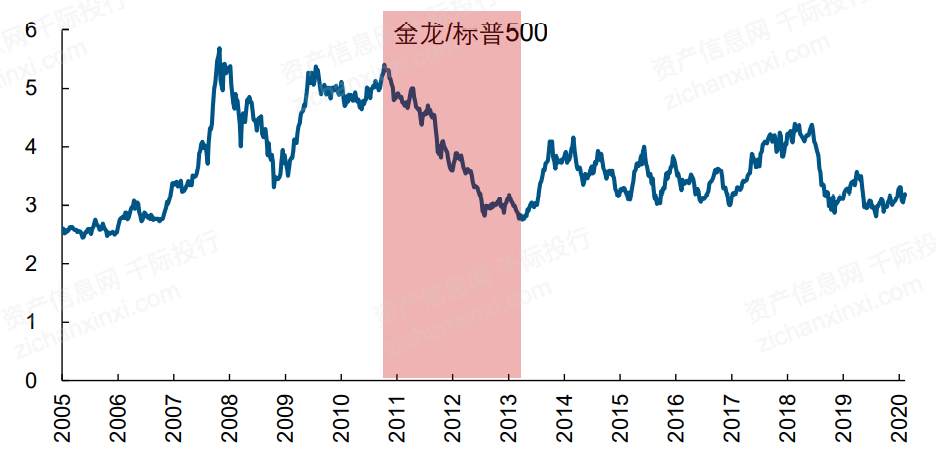 一文了解2021年中概股行业发展情况