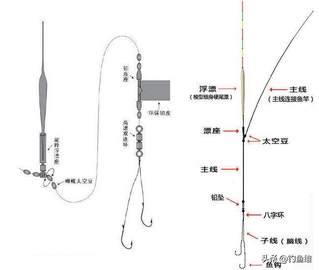 主线绑竿稍图解，视频，新手学钓鱼一看就会，相当结实