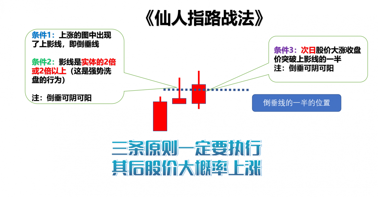 仙人指路战法