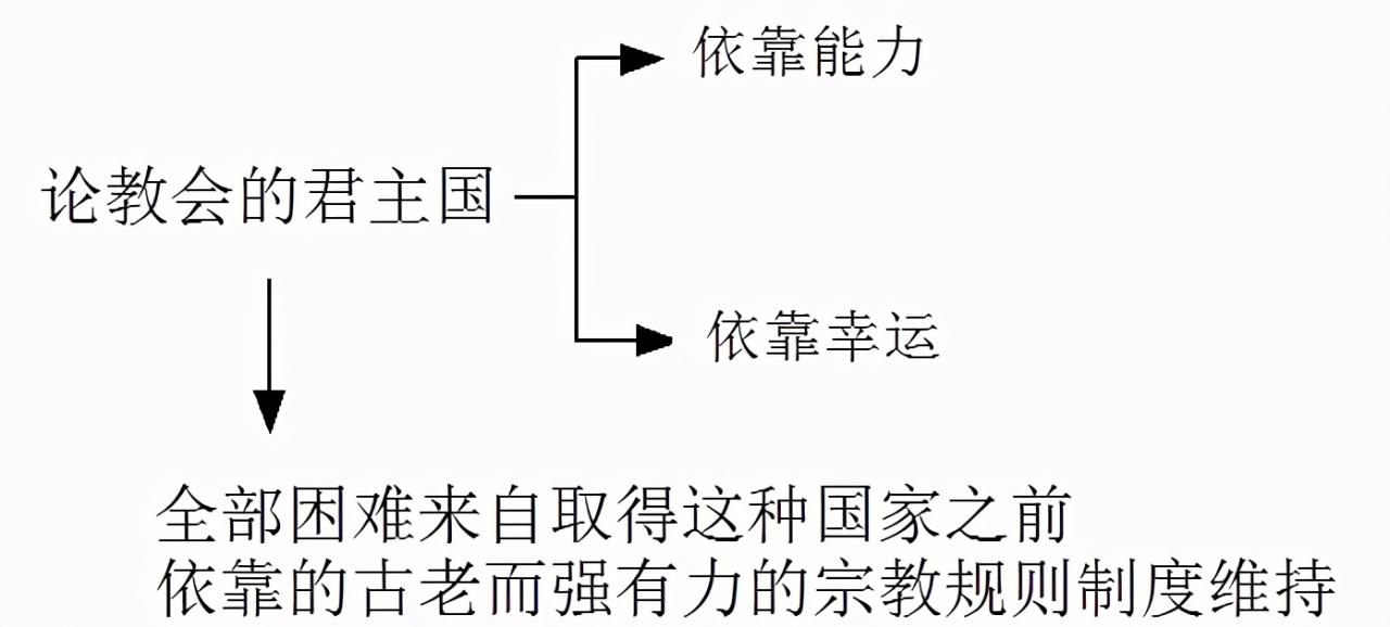 《君主论》—拿破仑枕边书，到底讲了啥？