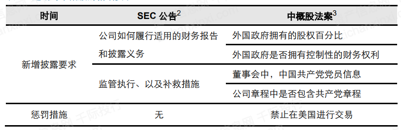 一文了解2021年中概股行业发展情况