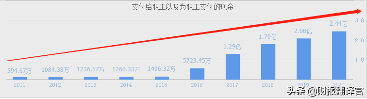 半导体板块中,MEMS晶圆制造业务,居全球第一,业绩暴增4倍的龙头