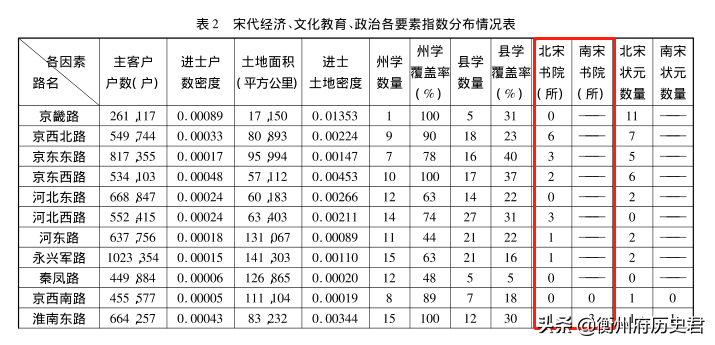 岳麓书院和石鼓书院，究竟谁才是湖南的书院老大？