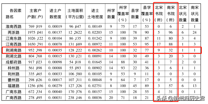 岳麓书院和石鼓书院，究竟谁才是湖南的书院老大？