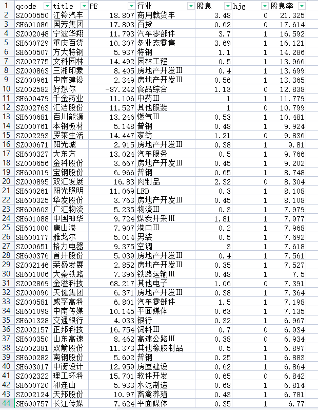 你知道股息率排行榜吗？