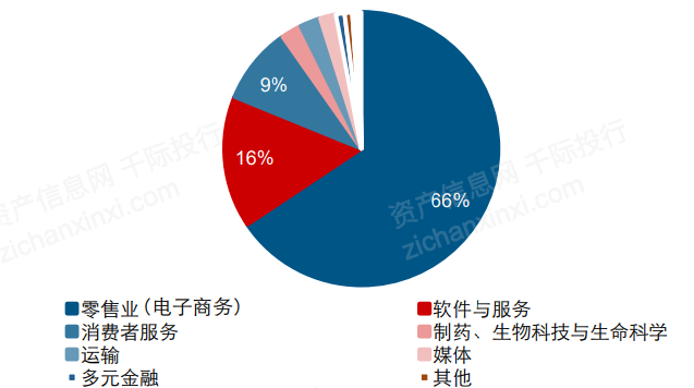 一文了解2021年中概股行业发展情况