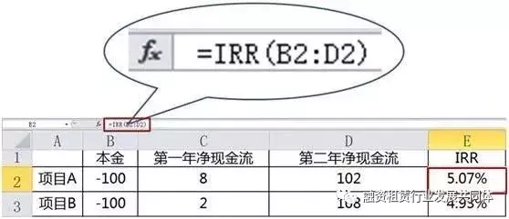 IRR究竟是什么？一文搞定IRR！