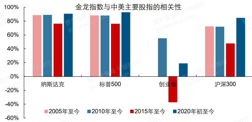 一文了解2021年中概股行业发展情况