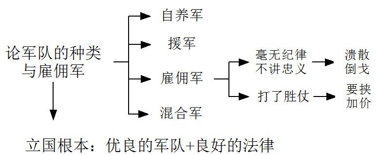 《君主论》—拿破仑枕边书，到底讲了啥？