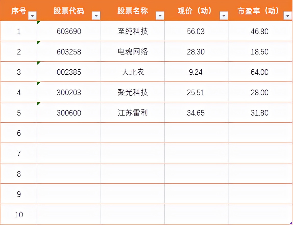 休市福利（20211204）：具有“老鸭头”形态的五大个股参考