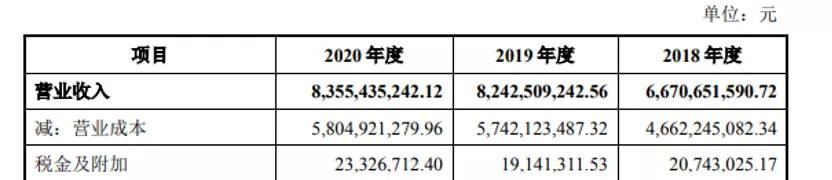 “三孩”时代，孩子王再上市