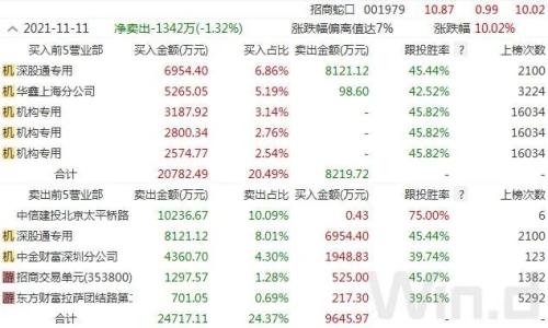 MSCI公布最新调整结果，北上动向将发生变化