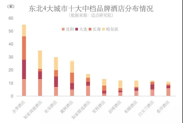 酒店投资不过山海关？4大城市数据告诉你错了！｜瞭望008期