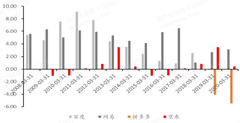 一文了解2021年中概股行业发展情况