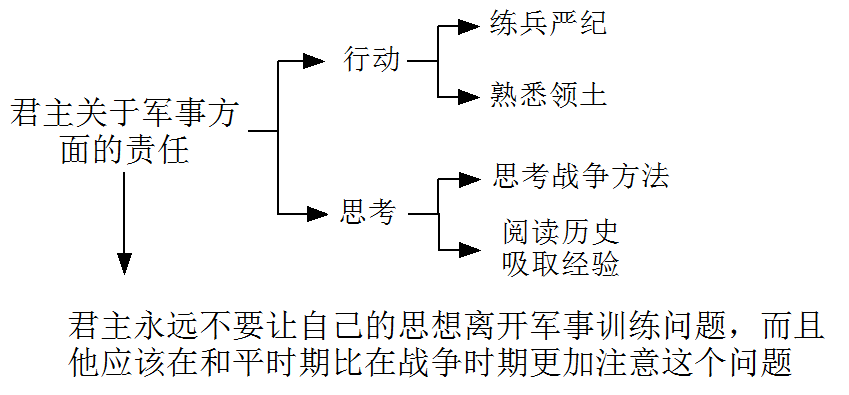 《君主论》—拿破仑枕边书，到底讲了啥？