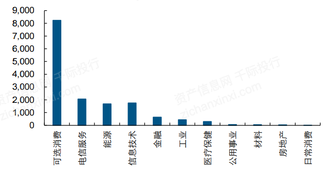 一文了解2021年中概股行业发展情况