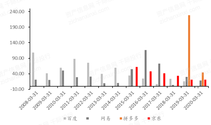 一文了解2021年中概股行业发展情况