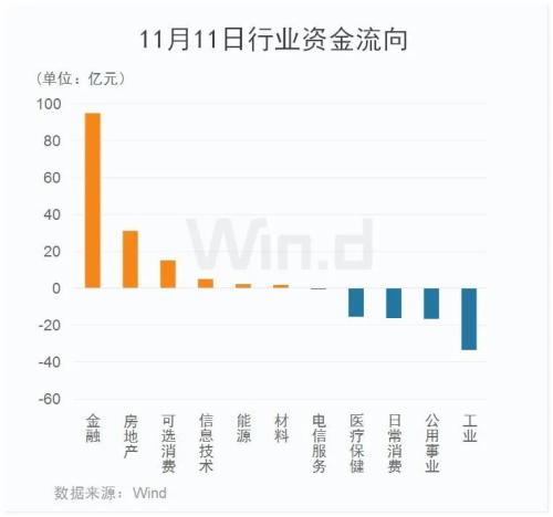 MSCI公布最新调整结果，北上动向将发生变化