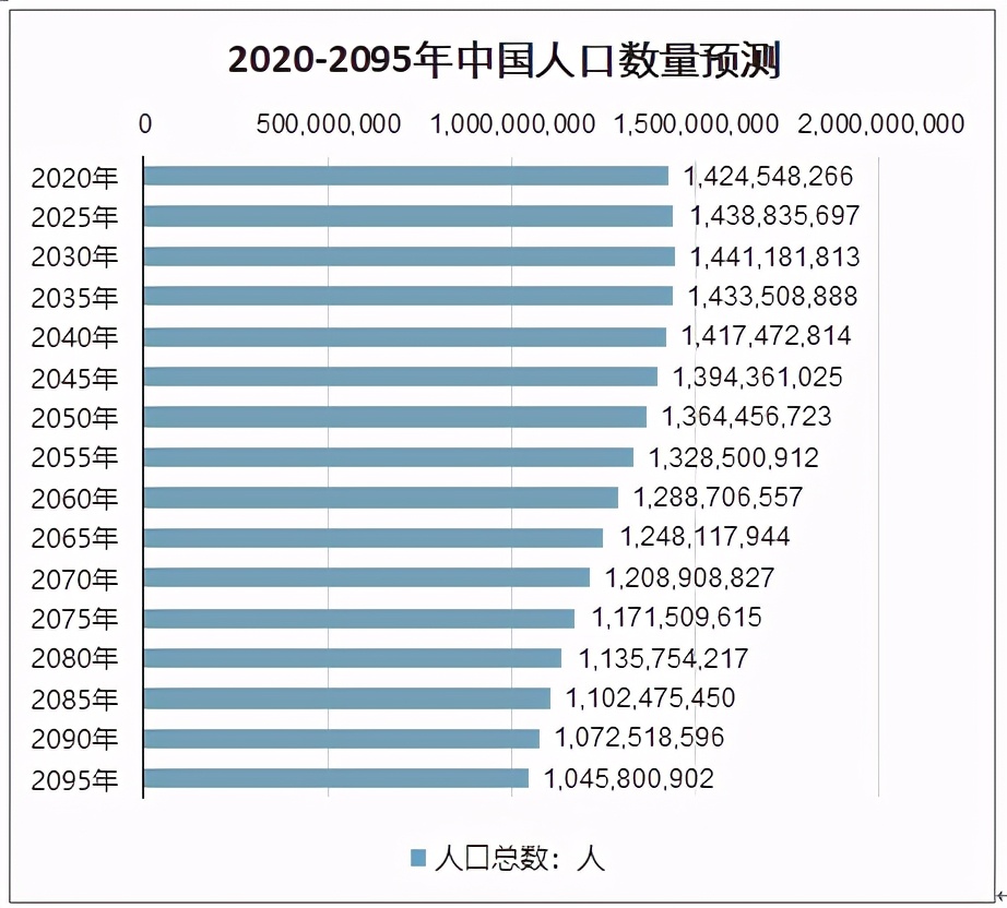 人口红利，到底是谁的红利？