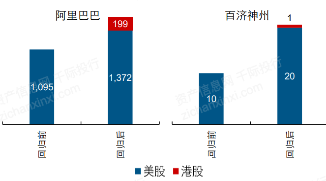 一文了解2021年中概股行业发展情况