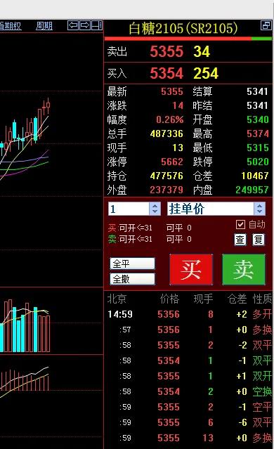 基础篇：对手价，排队价，市价，最新价，超价是什么意思？