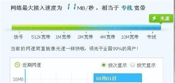 100M的宽带的实际下载速度为什么只有10M/s？