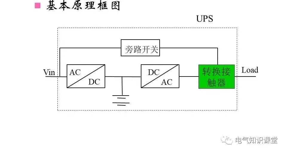 UPS不间断电源的作用、构成、分类以及工作原理详解！建议收藏