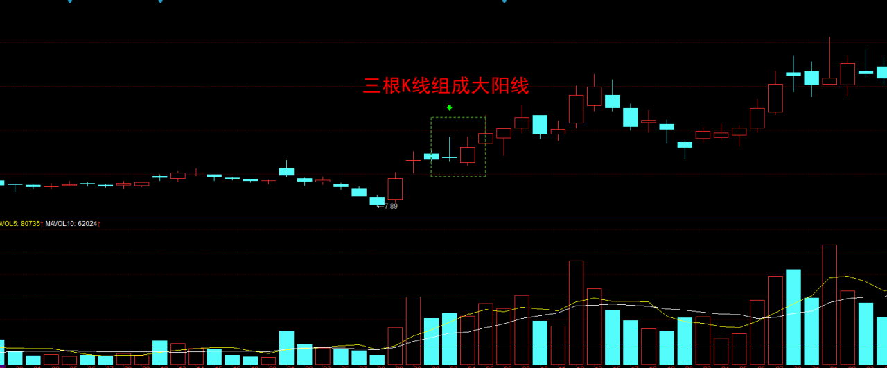 经典K线组合（二）中继十字星