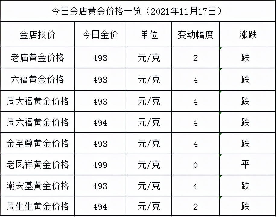 金店黄金价格今天多少一克(2021年11月17日)