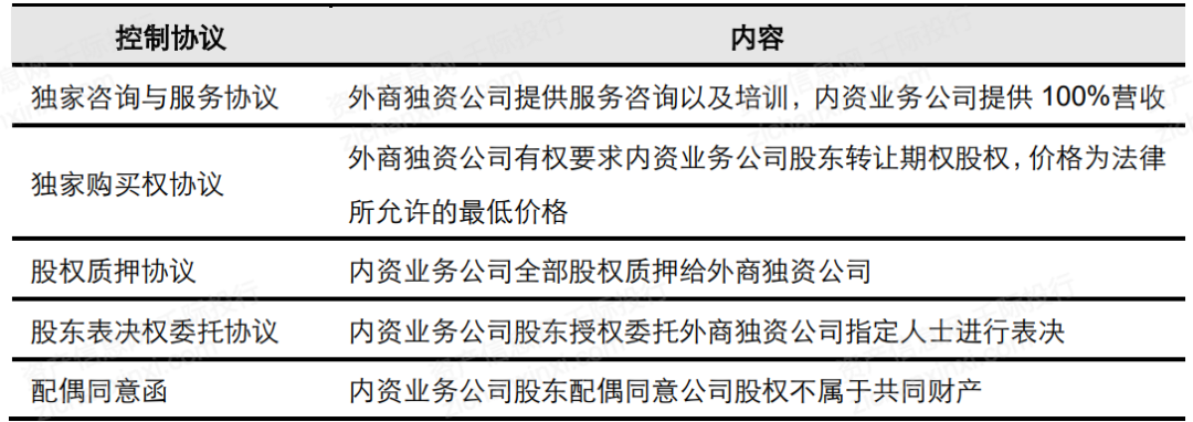 一文了解2021年中概股行业发展情况