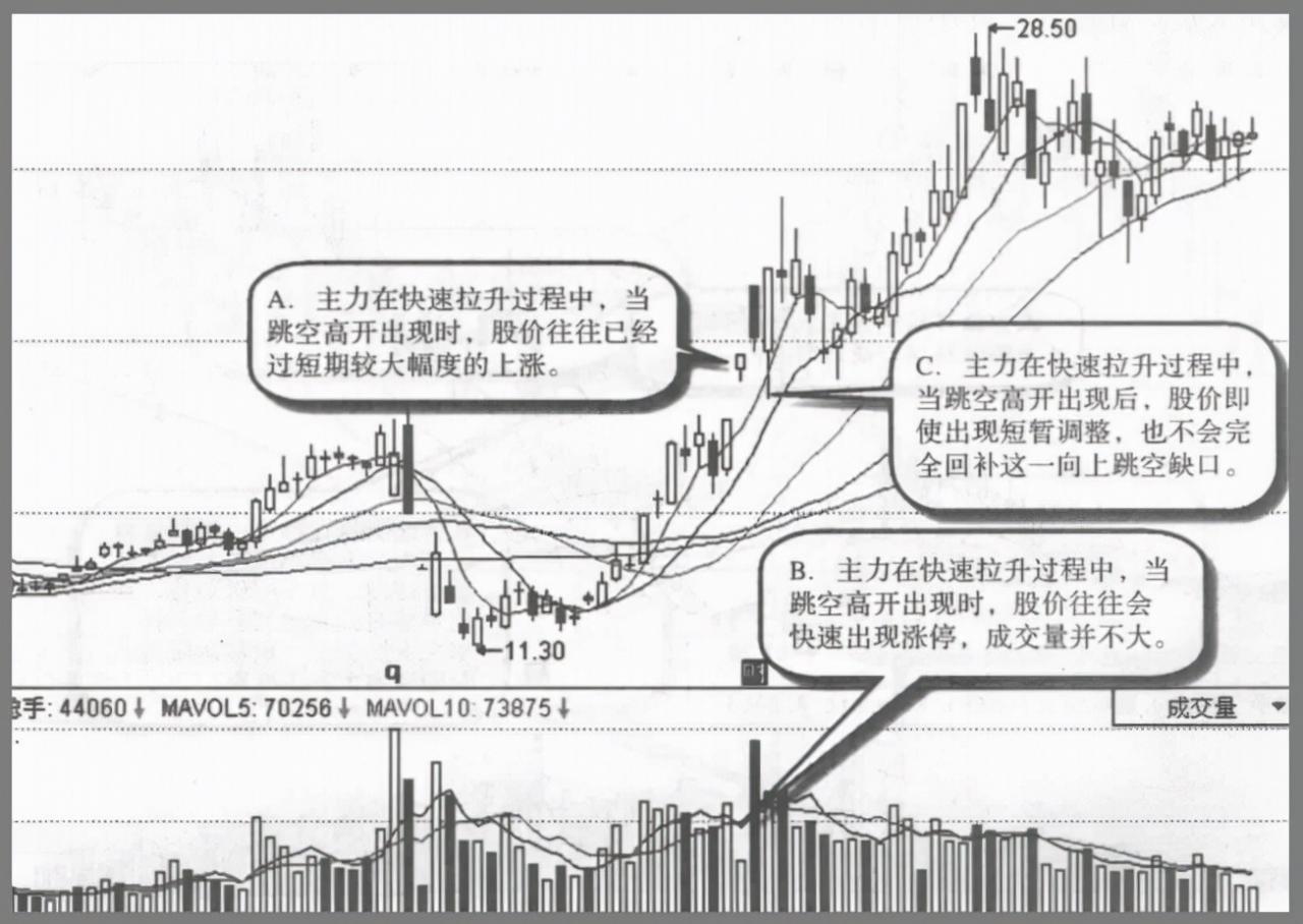 A股：但凡股票出现以下特征，说明主力吸筹完毕，随时准备拉升